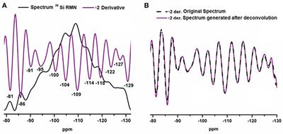 Studies About the Hydration of Hybrid “Alkaline-Belite” Cement